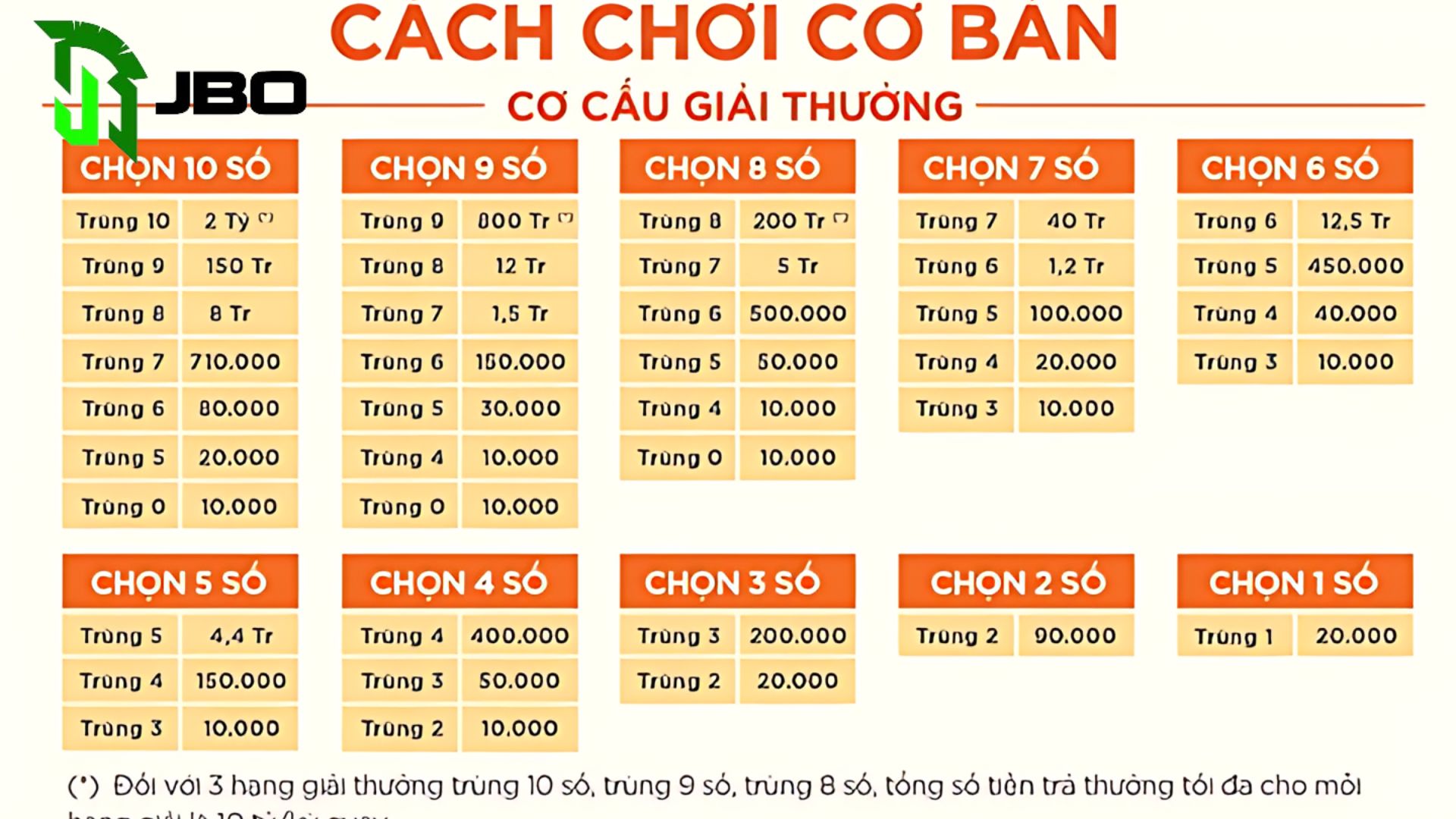 Công Thức Để Ẵm Giải Keno Vietlot JBO Dễ Dàng